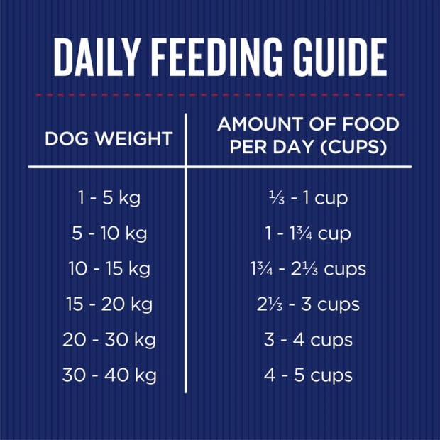 Farmer's Market Beef and Farm Vegetables Adult Dry Dog Food 6.8kg - Made with Real Australian Meat & Vegetables for Complete Nutrition, Supports Muscle, Skin & Coat Health