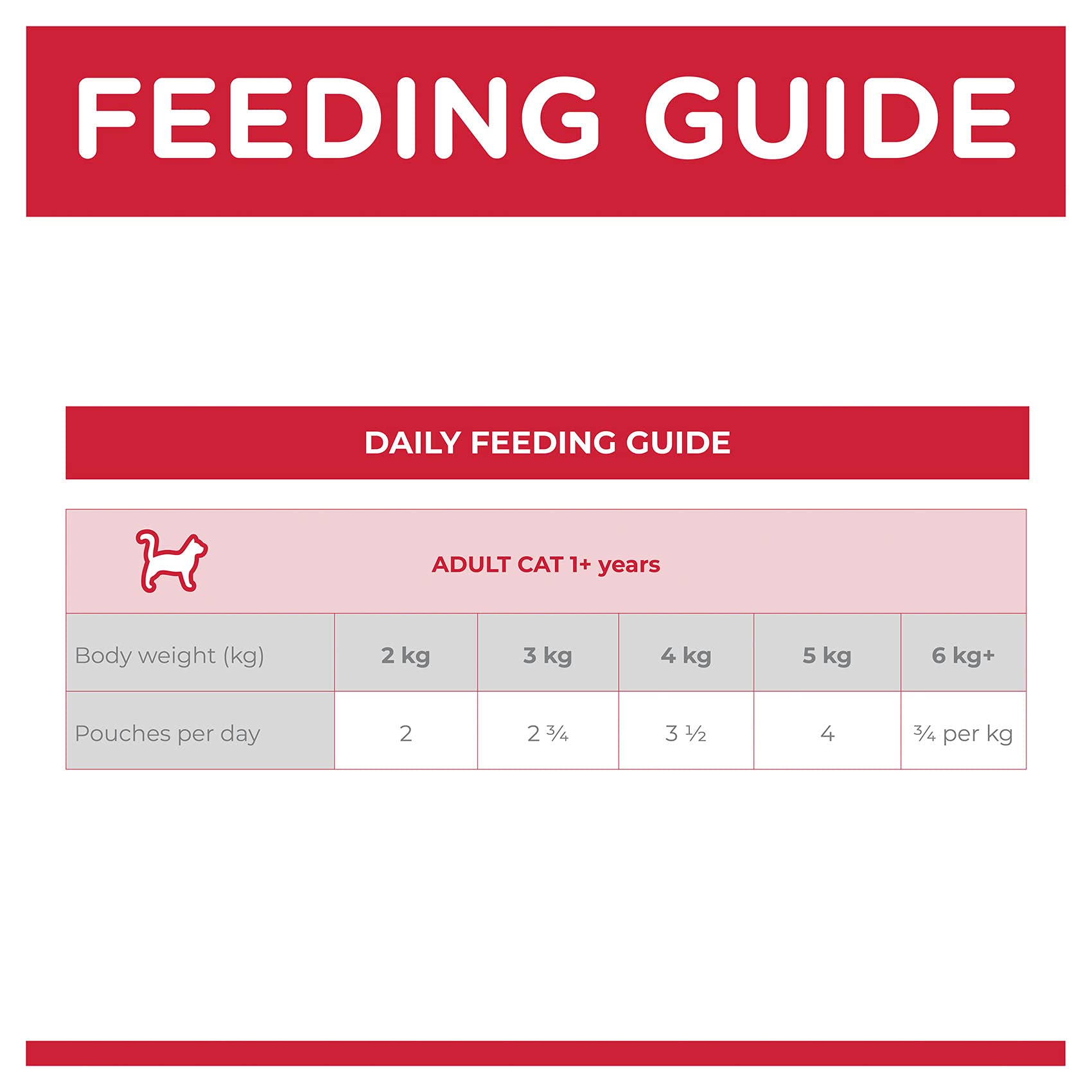 Hill's Science Diet Adult Wet Cat Food, Perfect Weight Chicken, 85g, 12 Pack, Cat Food Pouches
