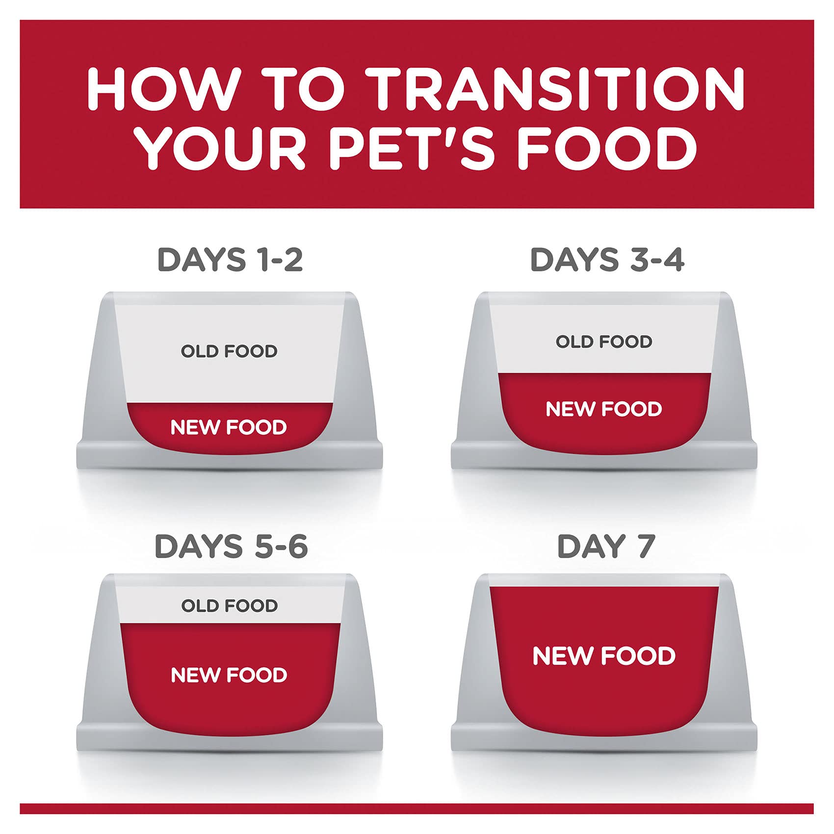 Hill's Science Diet Adult Wet Cat Food, Perfect Weight Chicken, 85g, 12 Pack, Cat Food Pouches